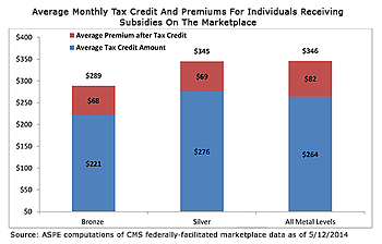 Premium Research Brief 7