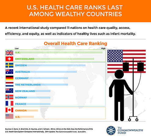 commonwealthfundoverallranking