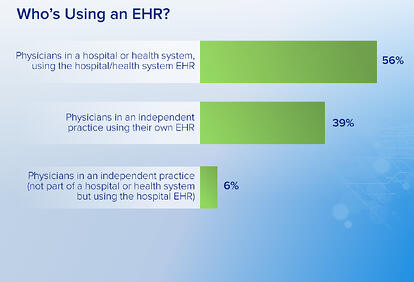 EHR