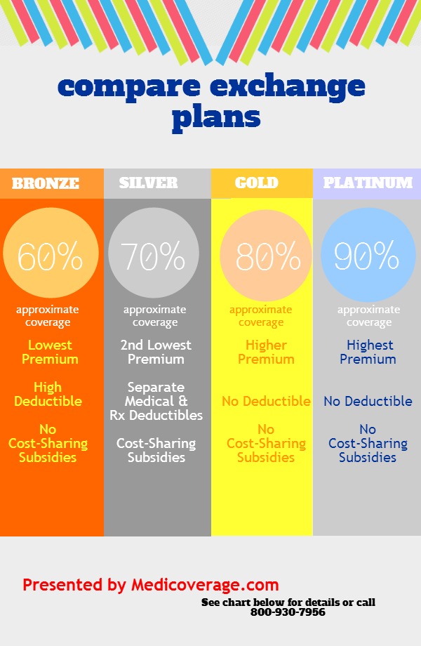 compare exchange plans