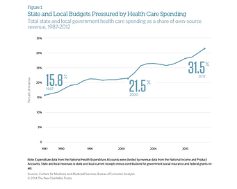 Health spending graph resized 600